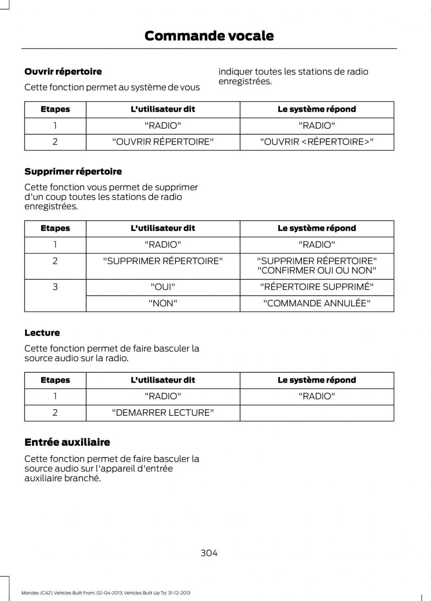 Ford Mondeo MKIV MK4 manuel du proprietaire / page 306