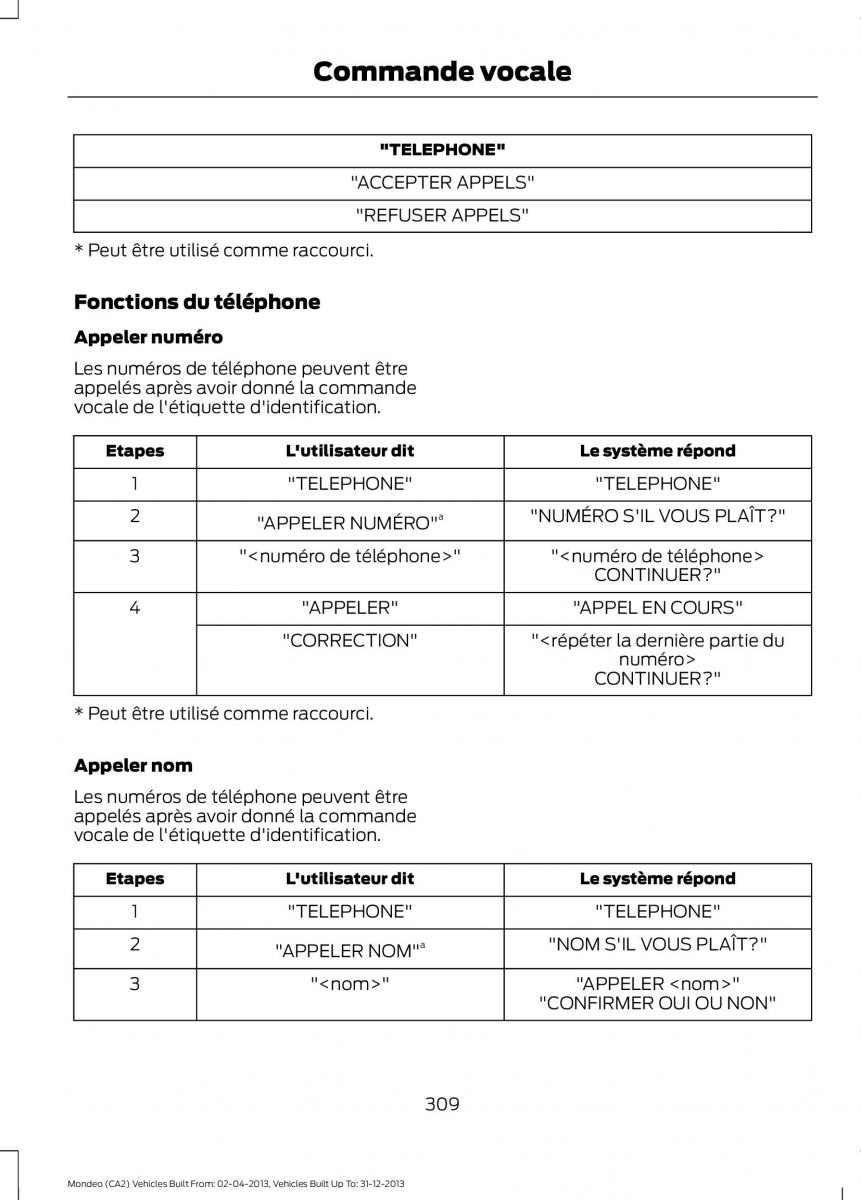 Ford Mondeo MKIV MK4 manuel du proprietaire / page 311