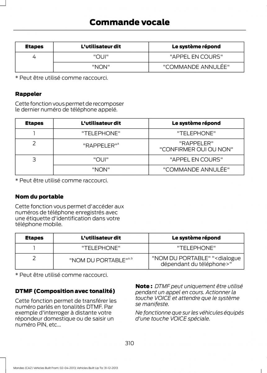 Ford Mondeo MKIV MK4 manuel du proprietaire / page 312