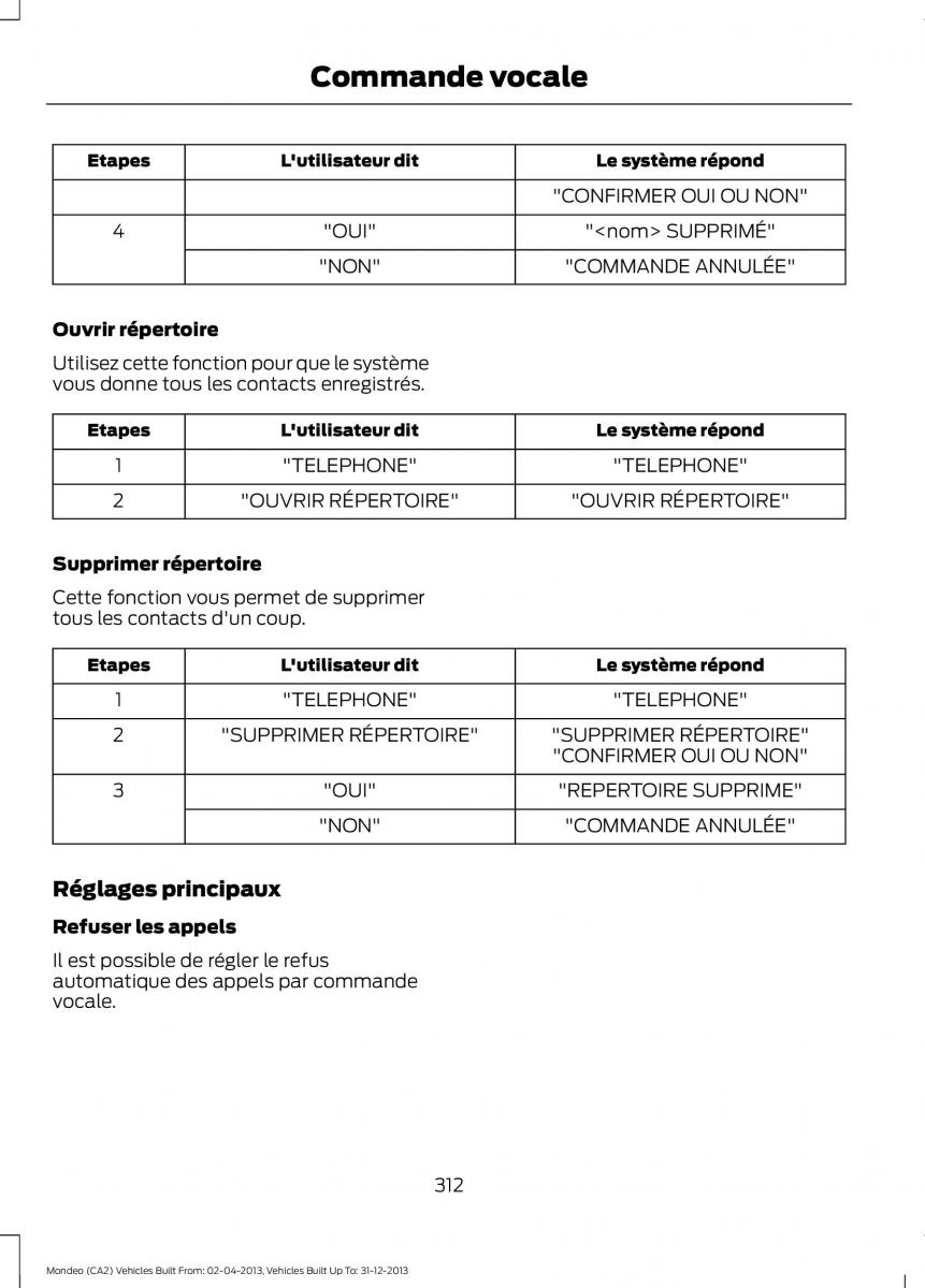 Ford Mondeo MKIV MK4 manuel du proprietaire / page 314