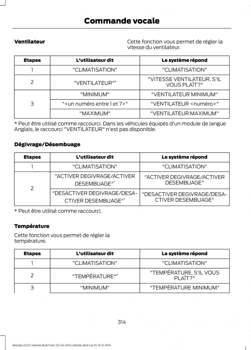 Ford Mondeo MKIV MK4 manuel du proprietaire / page 316