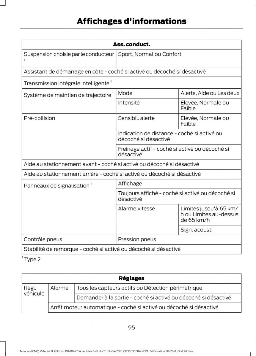 Ford Mondeo MKV MK5 manuel du proprietaire / page 97