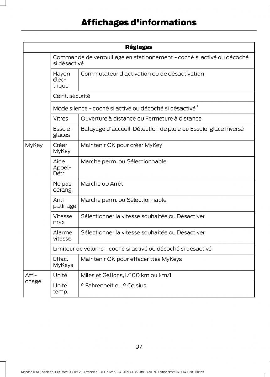 Ford Mondeo MKV MK5 manuel du proprietaire / page 99