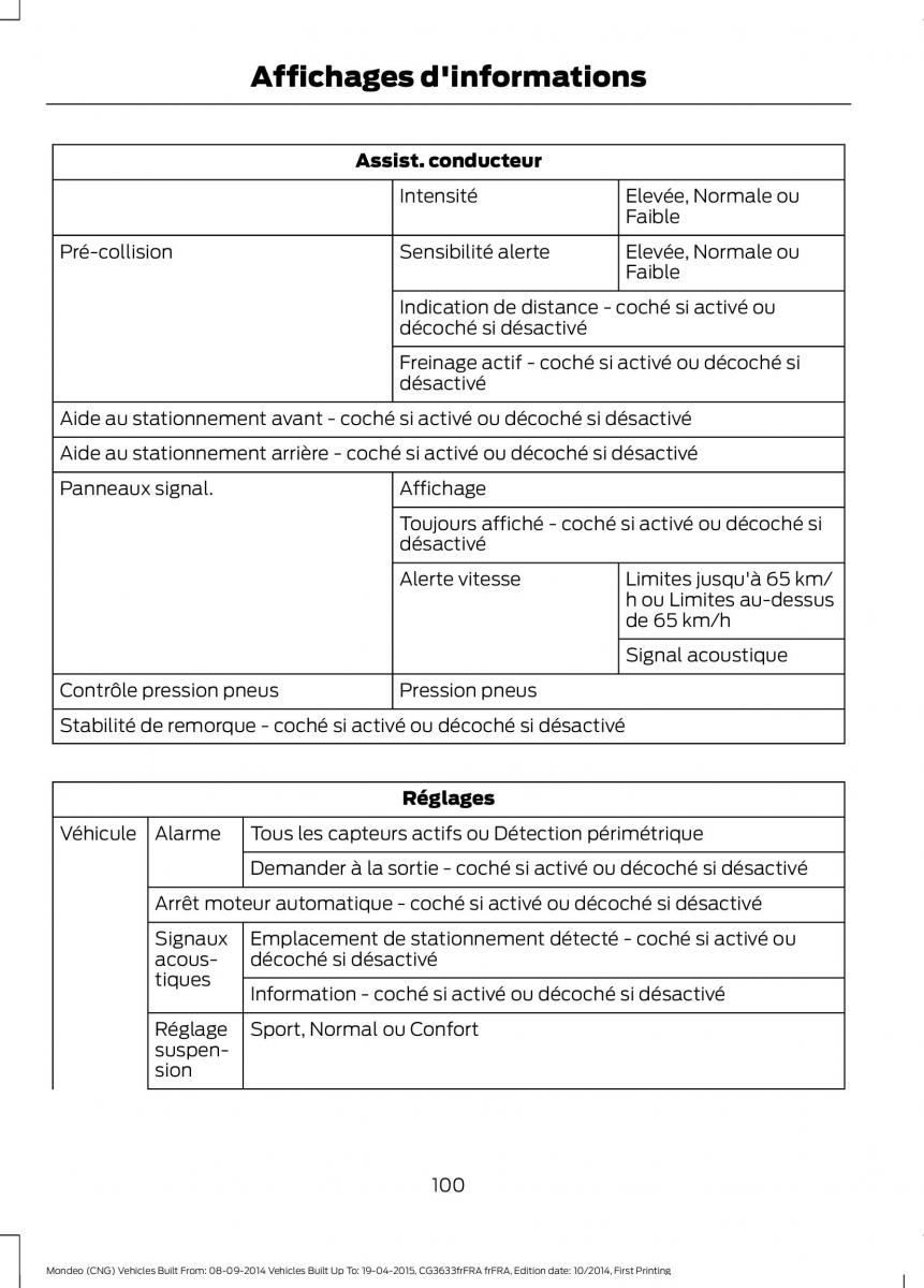 Ford Mondeo MKV MK5 manuel du proprietaire / page 102