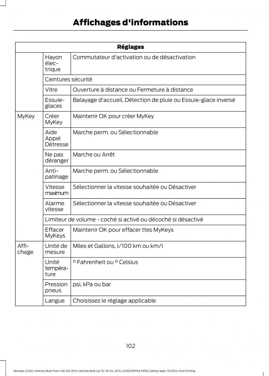 Ford Mondeo MKV MK5 manuel du proprietaire / page 104