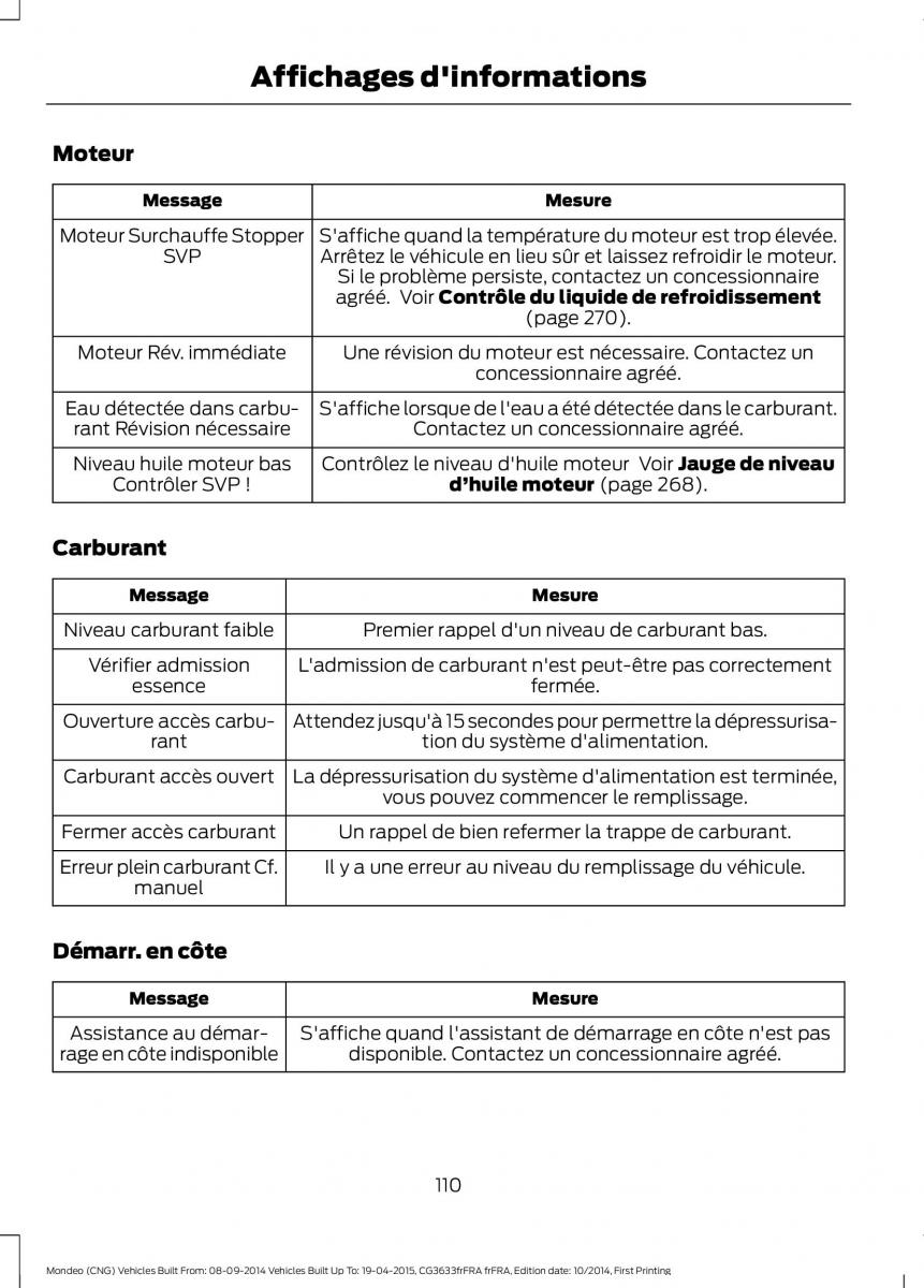 Ford Mondeo MKV MK5 manuel du proprietaire / page 112