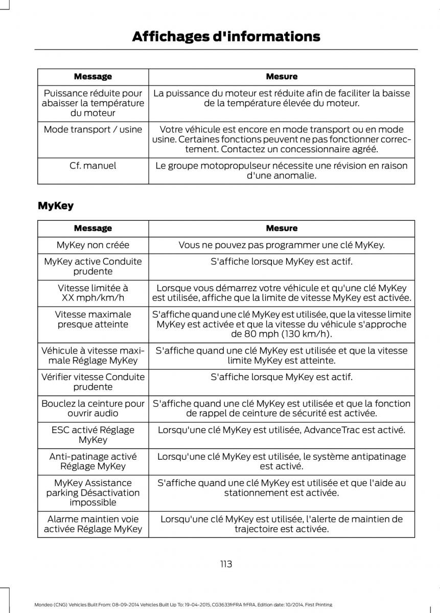 Ford Mondeo MKV MK5 manuel du proprietaire / page 115