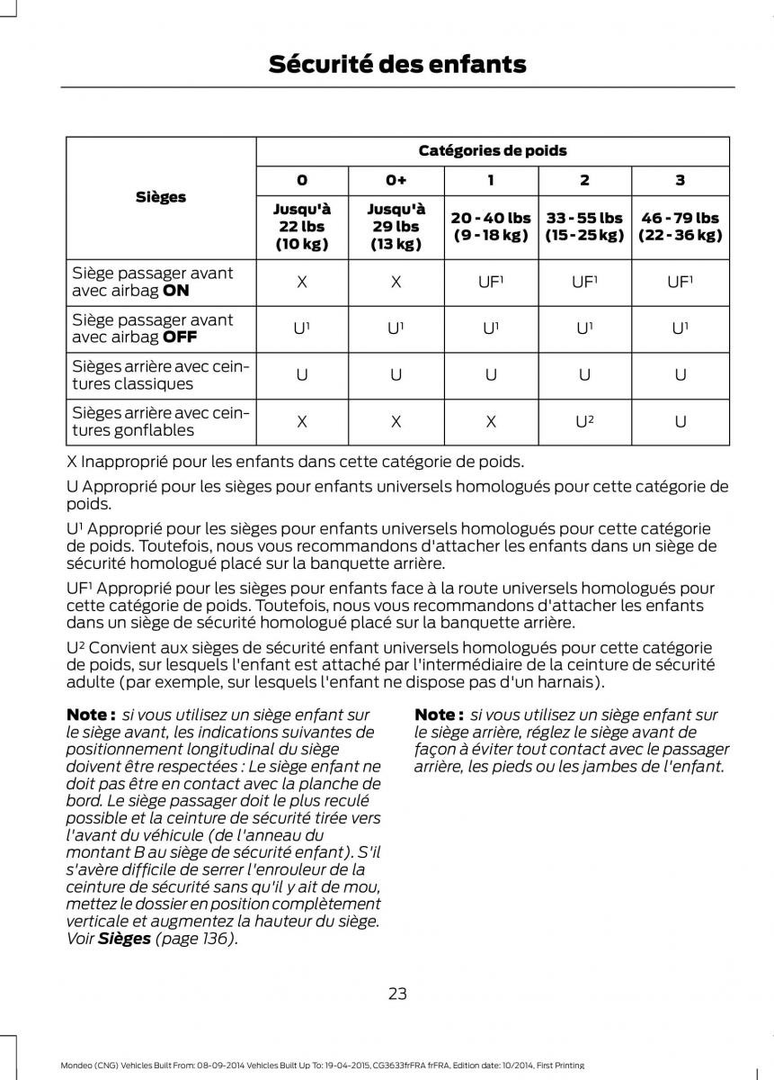 Ford Mondeo MKV MK5 manuel du proprietaire / page 25