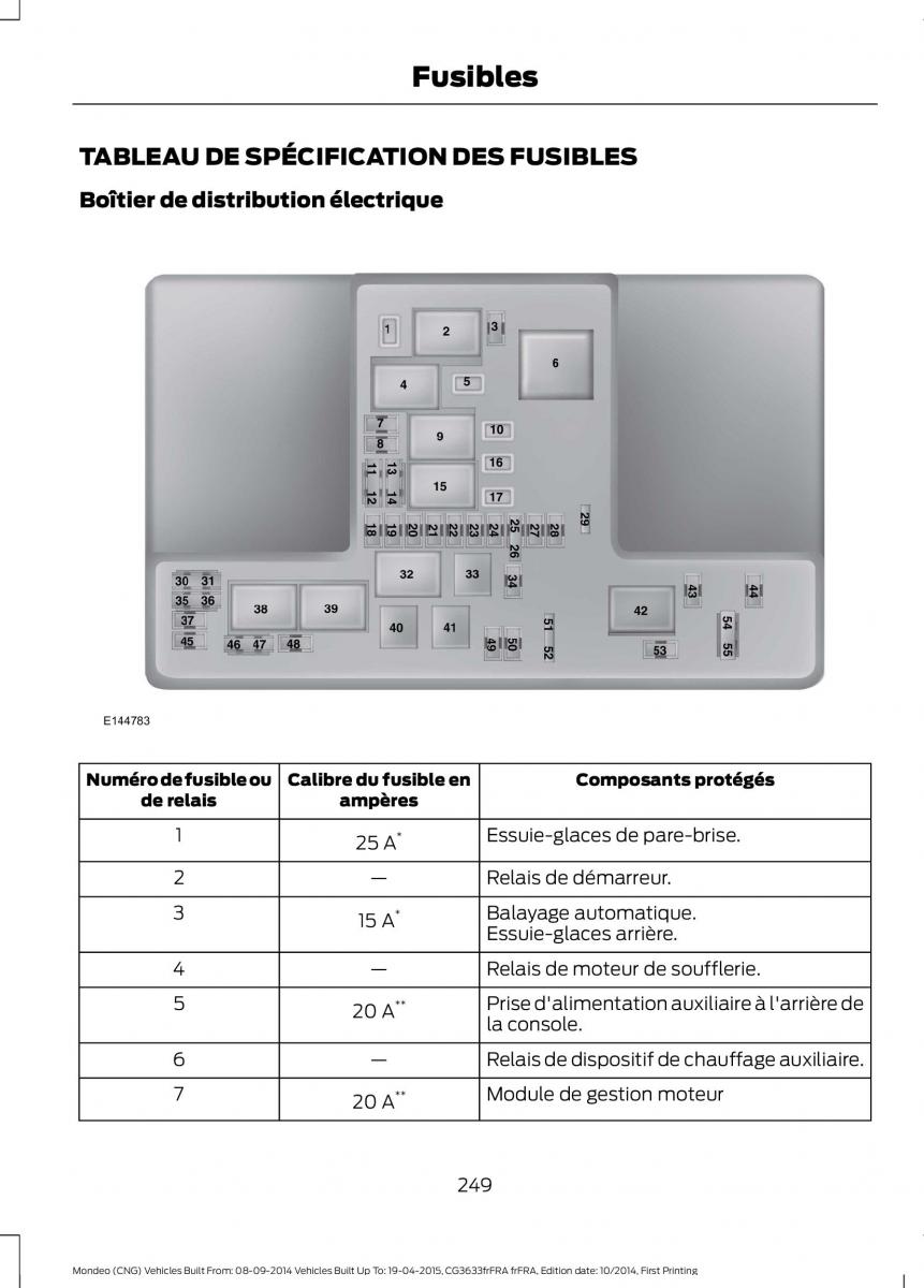 Ford Mondeo MKV MK5 manuel du proprietaire / page 251