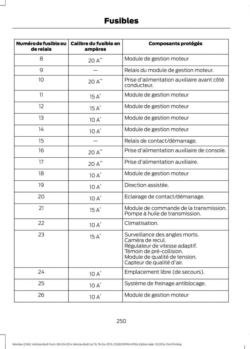 Ford Mondeo MKV MK5 manuel du proprietaire / page 252