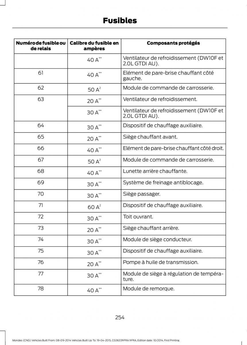 Ford Mondeo MKV MK5 manuel du proprietaire / page 256