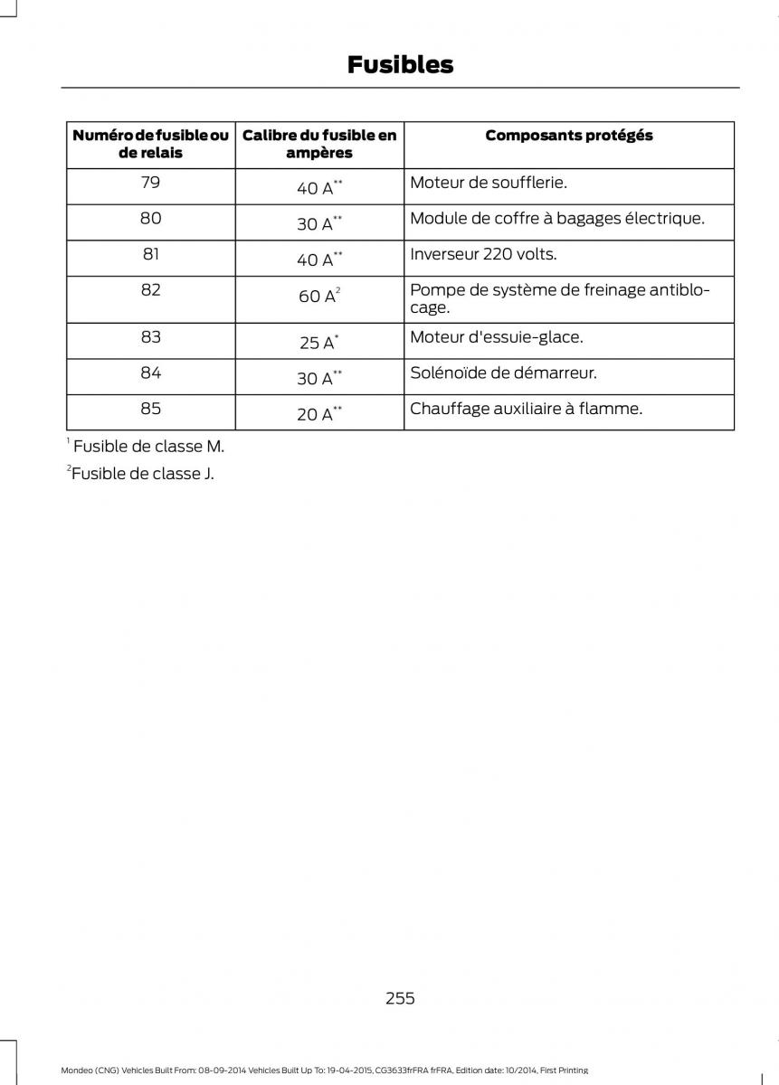 Ford Mondeo MKV MK5 manuel du proprietaire / page 257