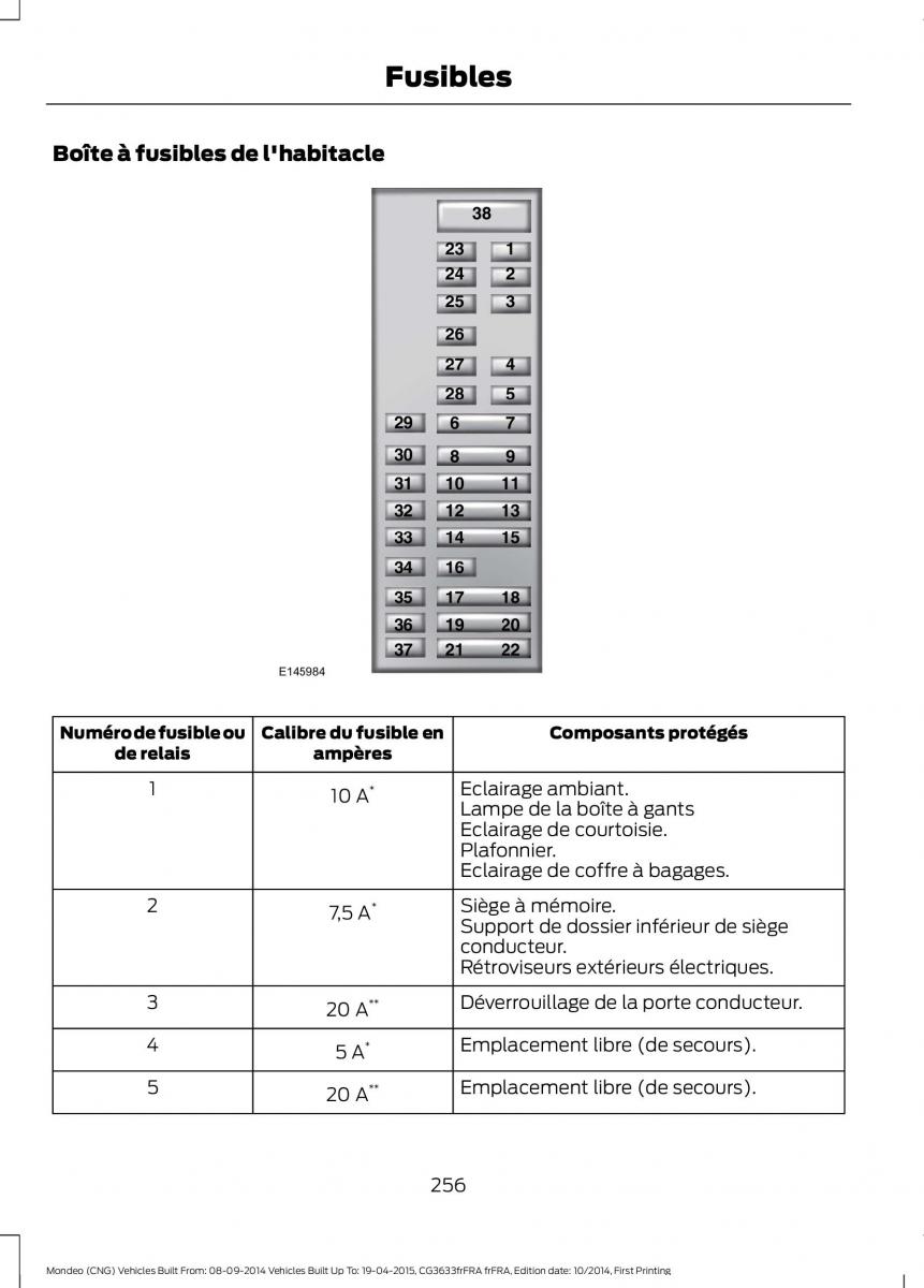 Ford Mondeo MKV MK5 manuel du proprietaire / page 258