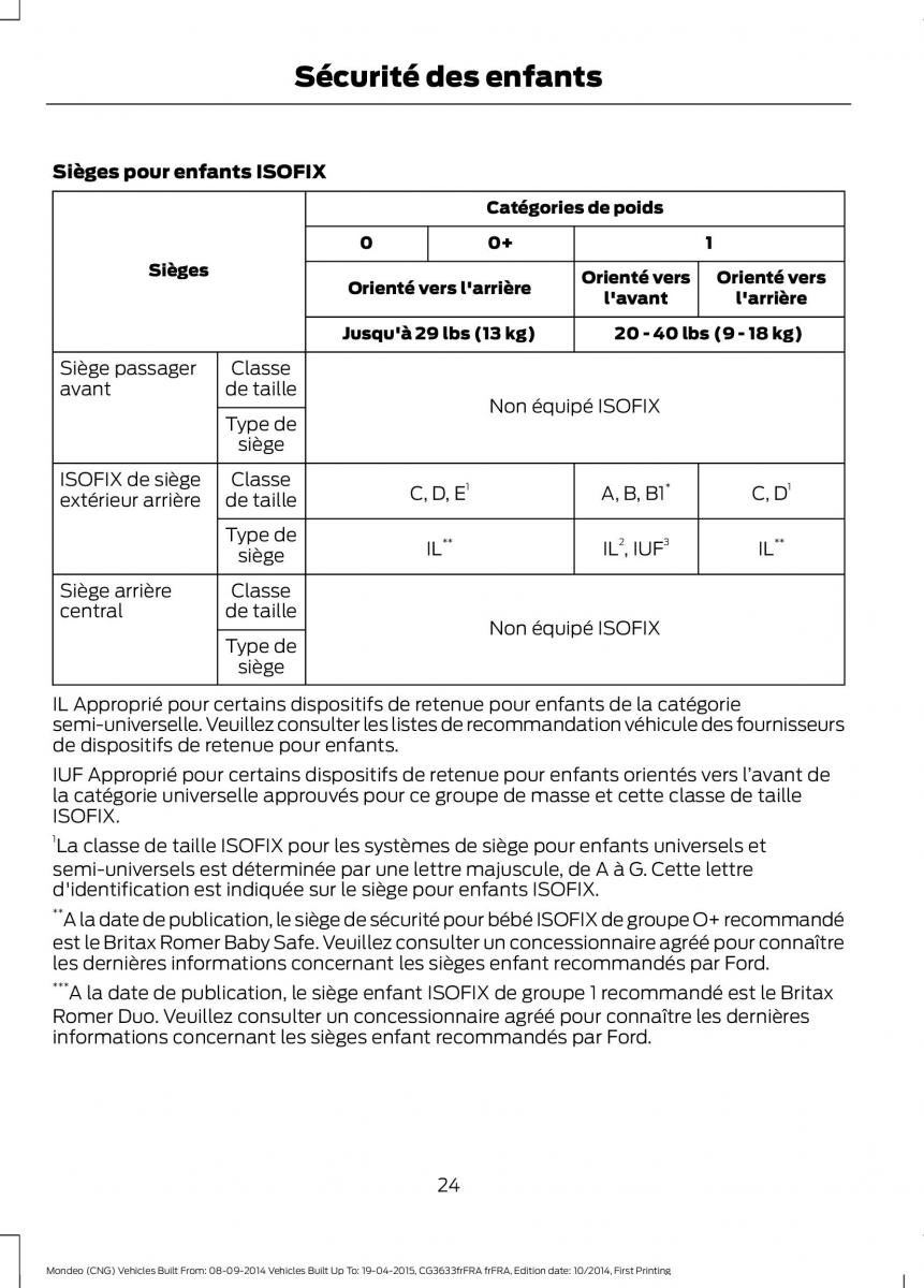 Ford Mondeo MKV MK5 manuel du proprietaire / page 26