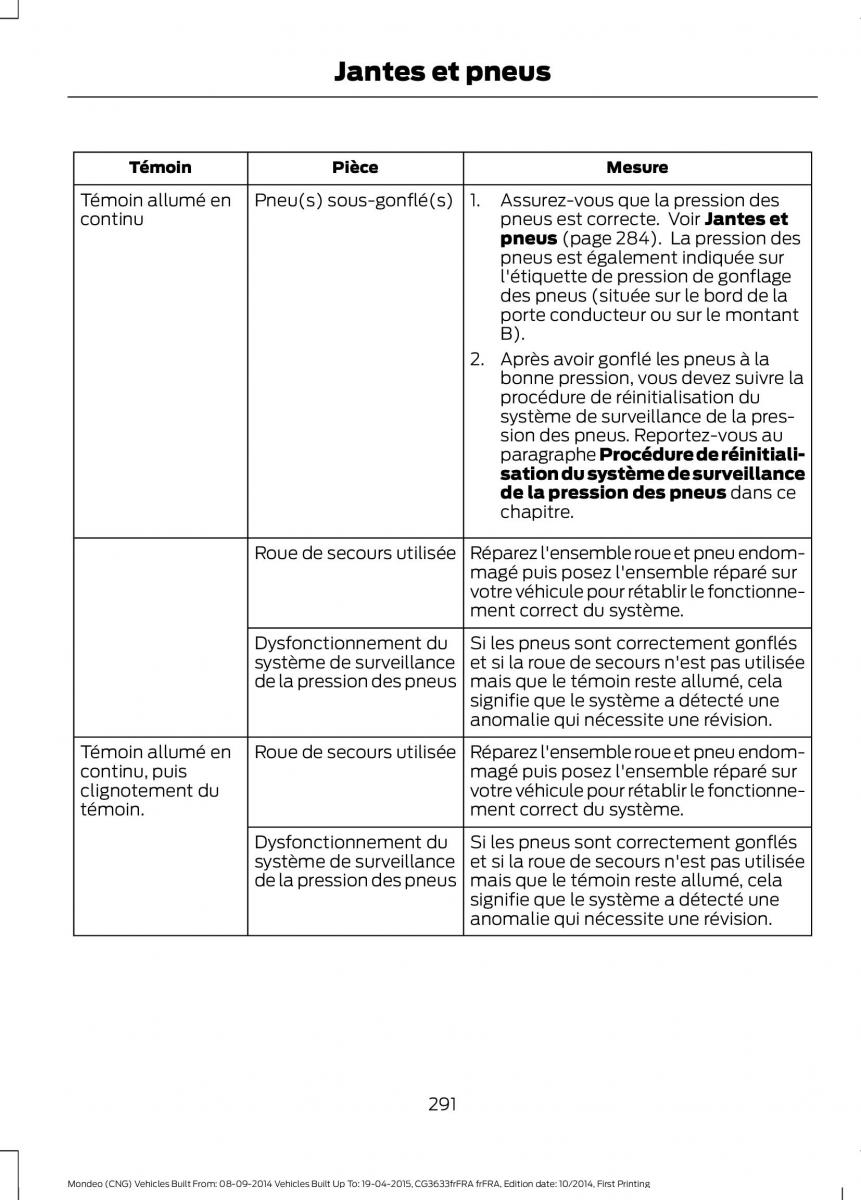 Ford Mondeo MKV MK5 manuel du proprietaire / page 293