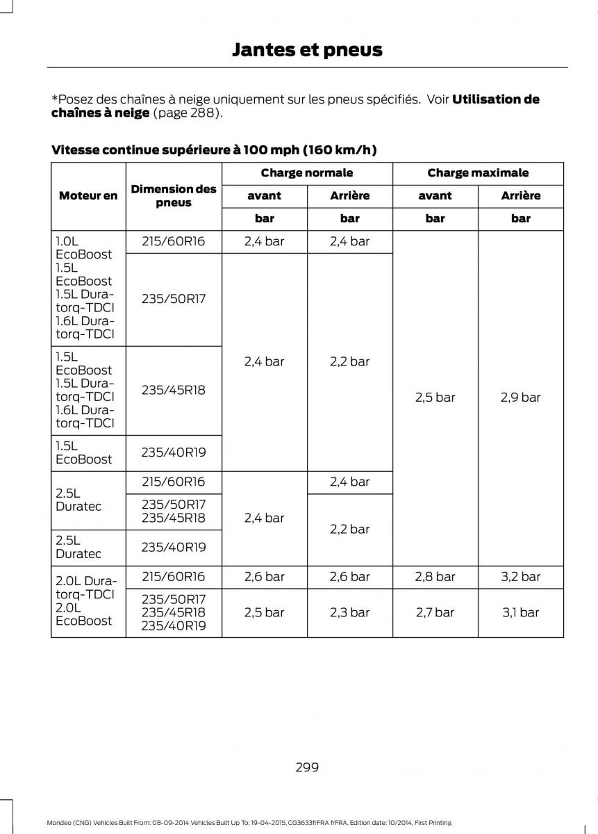 Ford Mondeo MKV MK5 manuel du proprietaire / page 301