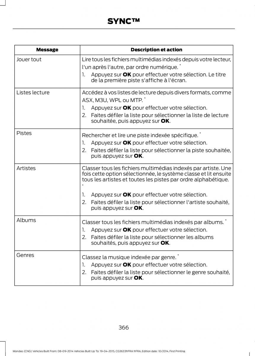 Ford Mondeo MKV MK5 manuel du proprietaire / page 368