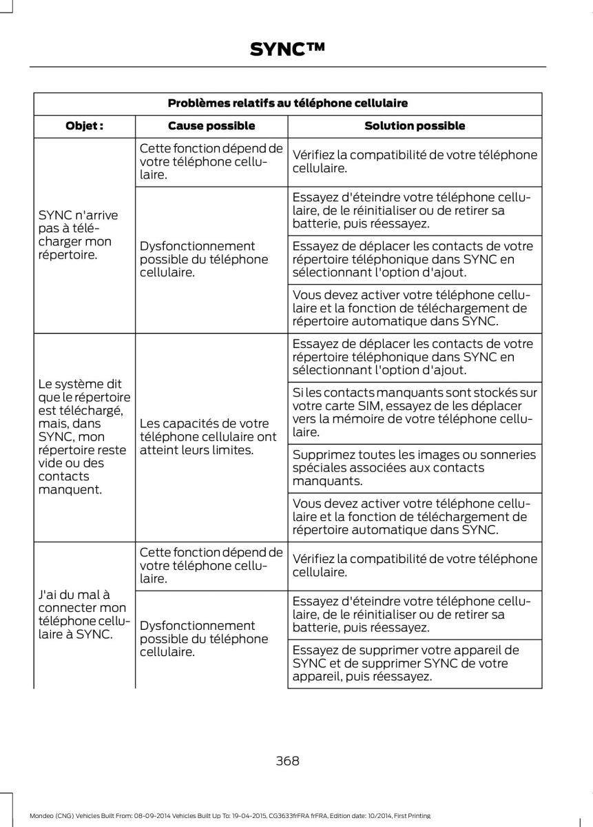 Ford Mondeo MKV MK5 manuel du proprietaire / page 370