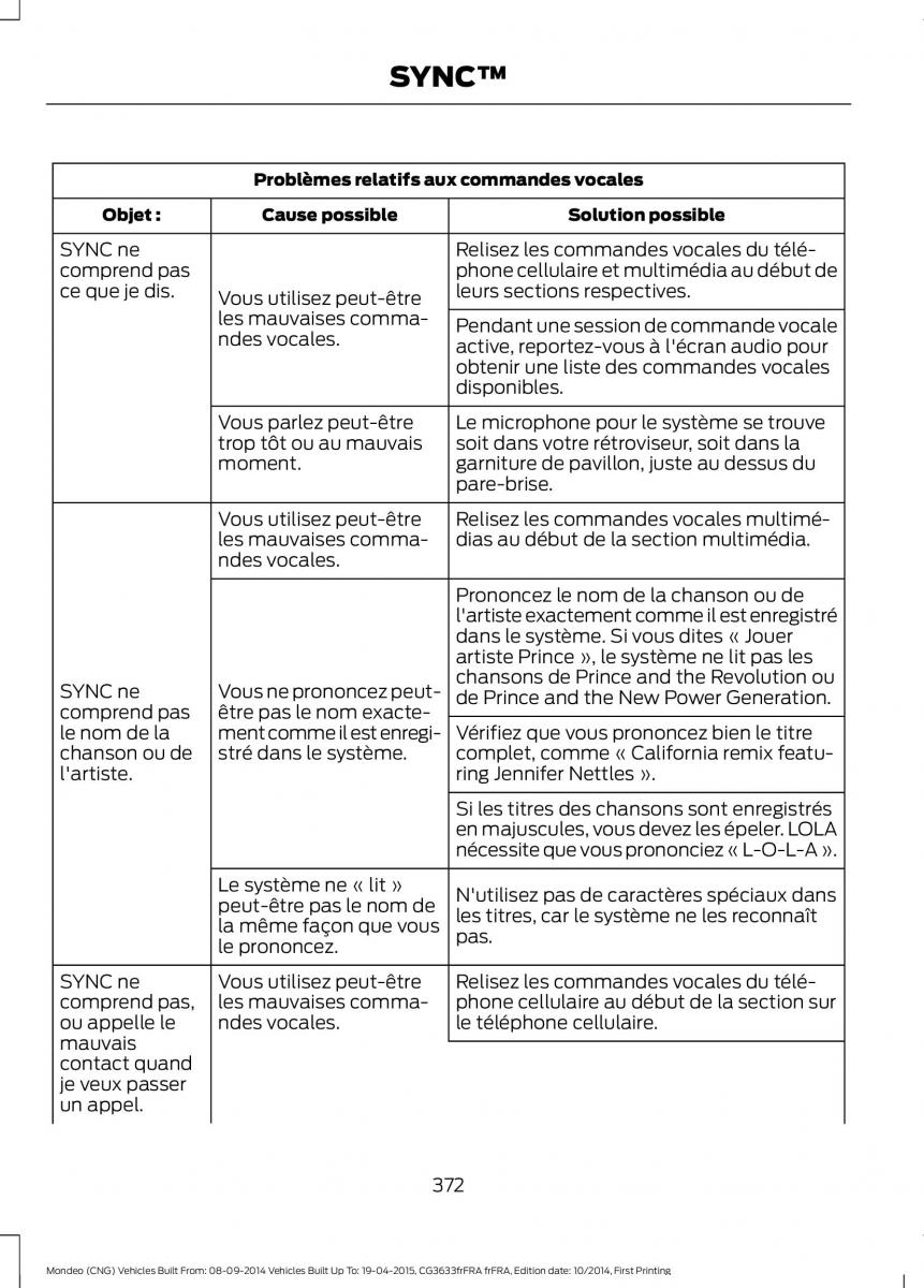 Ford Mondeo MKV MK5 manuel du proprietaire / page 374