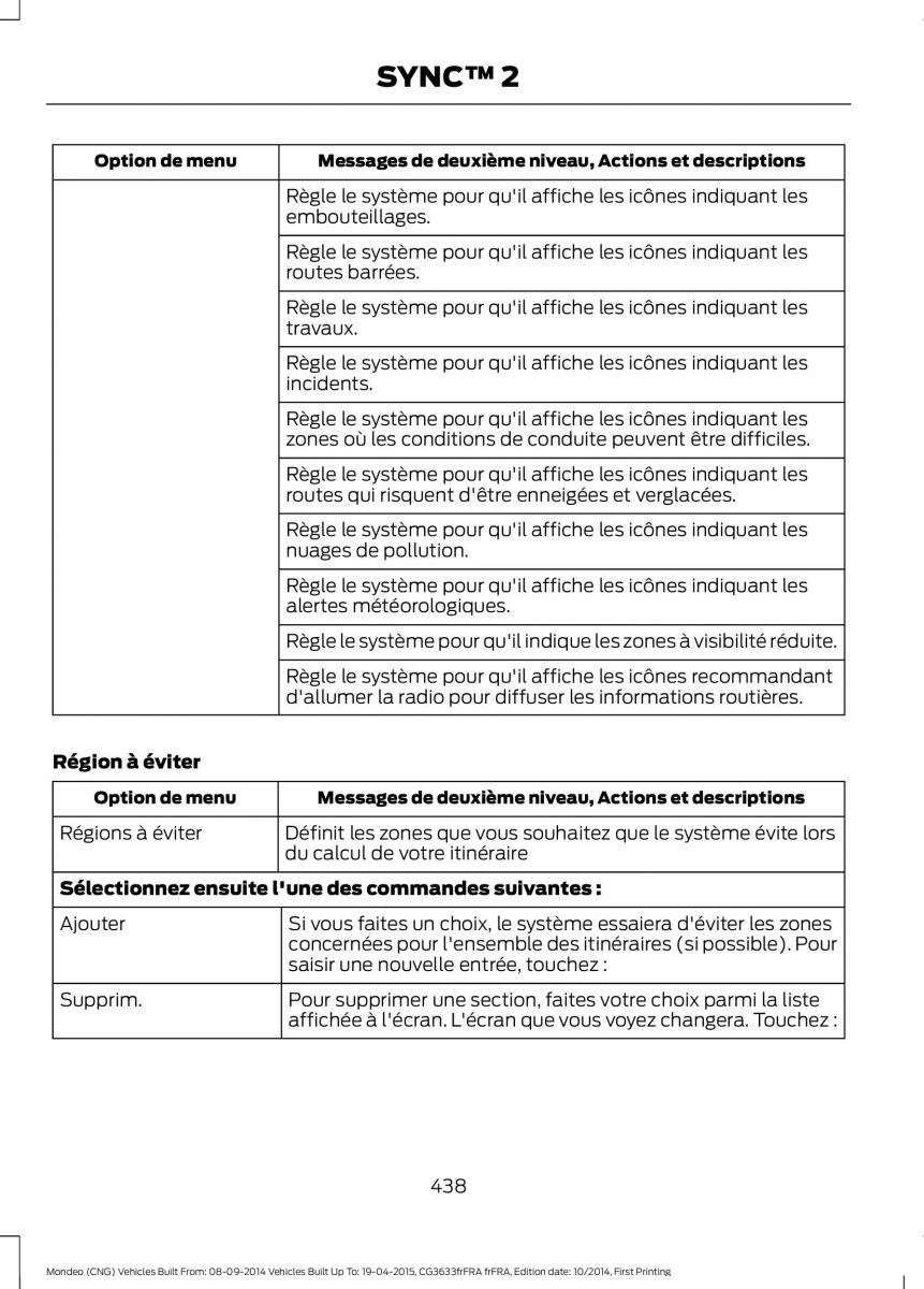 Ford Mondeo MKV MK5 manuel du proprietaire / page 440