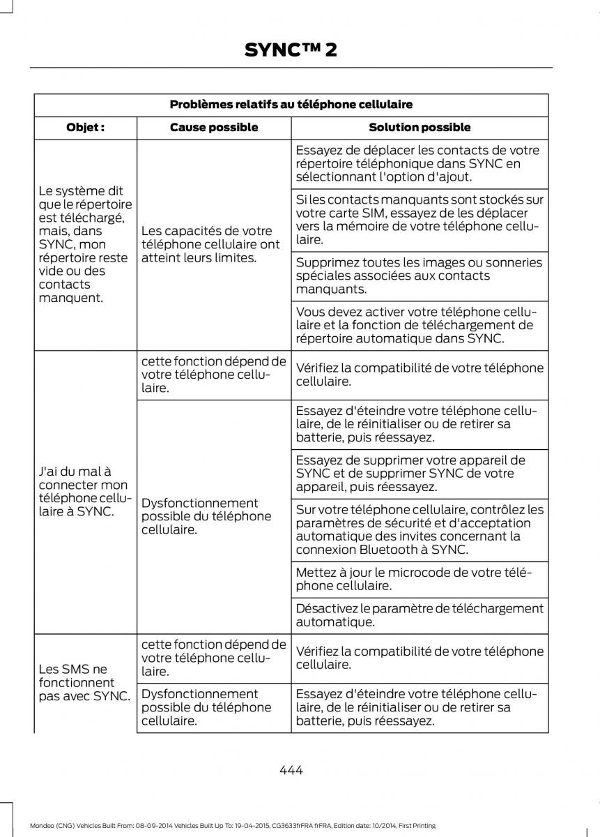 Ford Mondeo MKV MK5 manuel du proprietaire / page 446