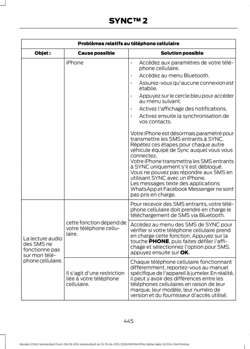 Ford Mondeo MKV MK5 manuel du proprietaire / page 447