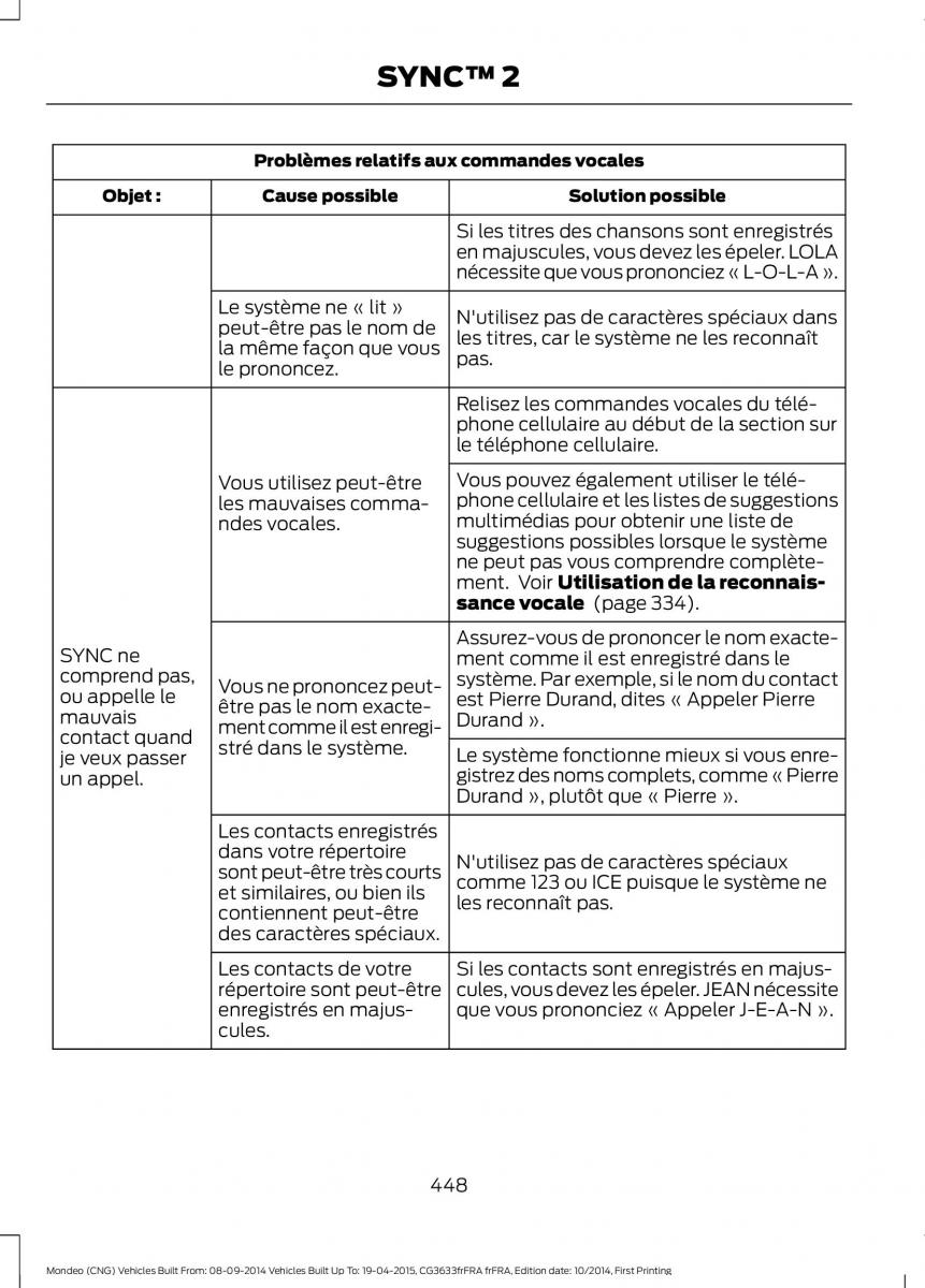 Ford Mondeo MKV MK5 manuel du proprietaire / page 450