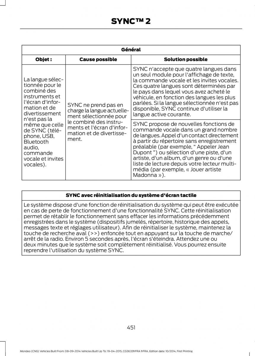 Ford Mondeo MKV MK5 manuel du proprietaire / page 453