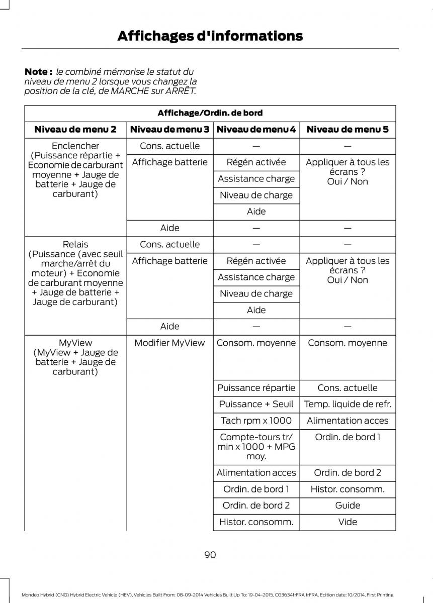 Ford Mondeo hybrid MKV MK5 manuel du proprietaire / page 92