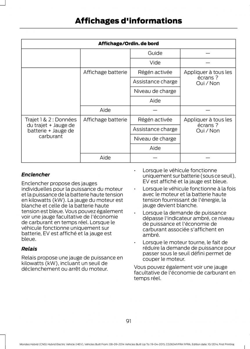 Ford Mondeo hybrid MKV MK5 manuel du proprietaire / page 93