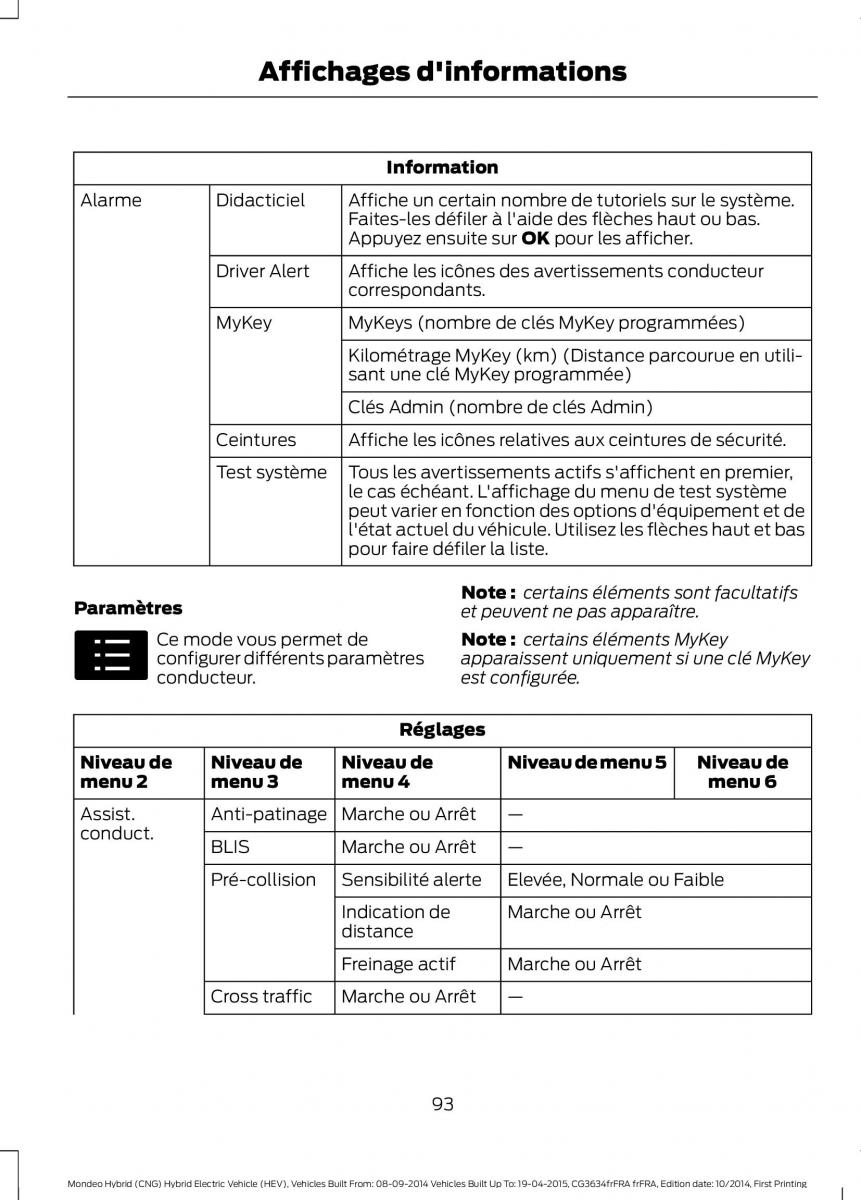 Ford Mondeo hybrid MKV MK5 manuel du proprietaire / page 95