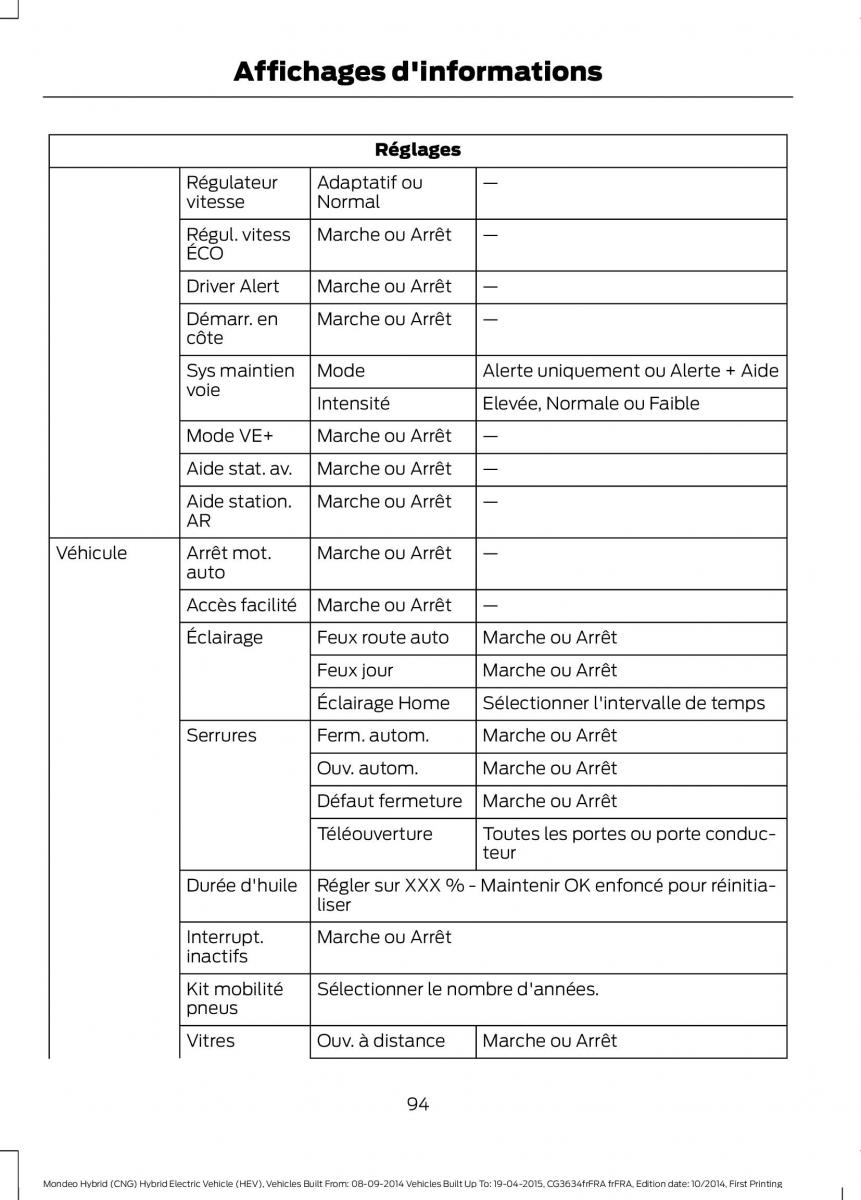 Ford Mondeo hybrid MKV MK5 manuel du proprietaire / page 96