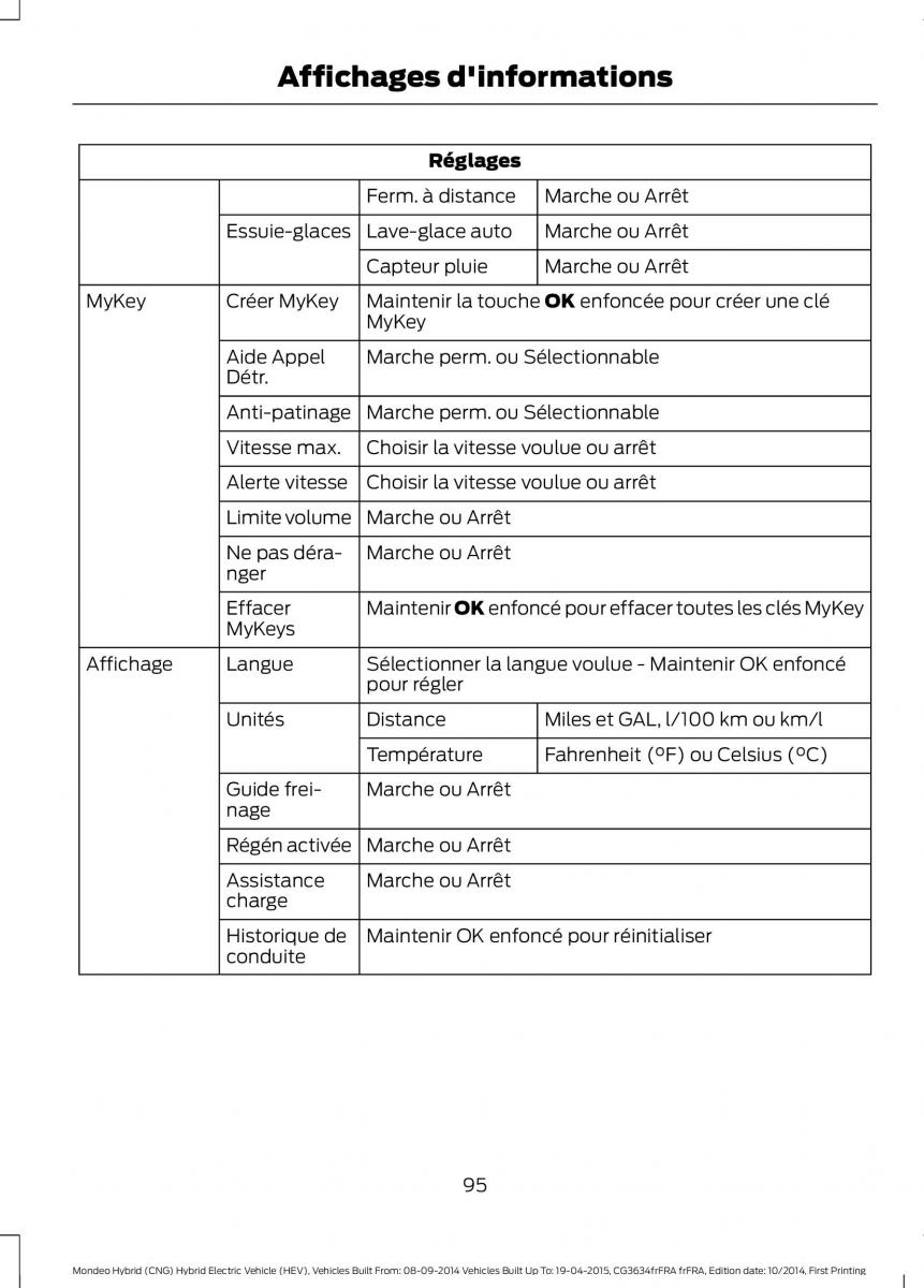 Ford Mondeo hybrid MKV MK5 manuel du proprietaire / page 97