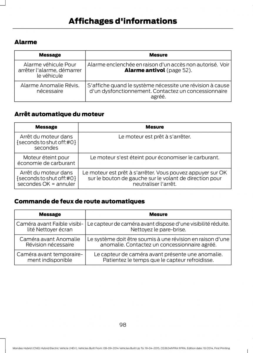 Ford Mondeo hybrid MKV MK5 manuel du proprietaire / page 100