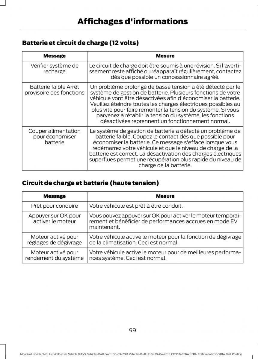 Ford Mondeo hybrid MKV MK5 manuel du proprietaire / page 101