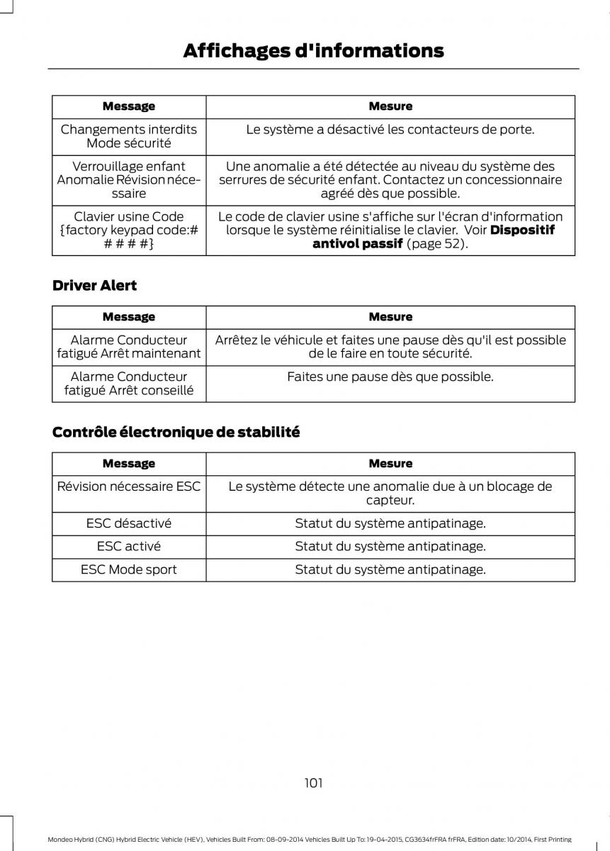 Ford Mondeo hybrid MKV MK5 manuel du proprietaire / page 103