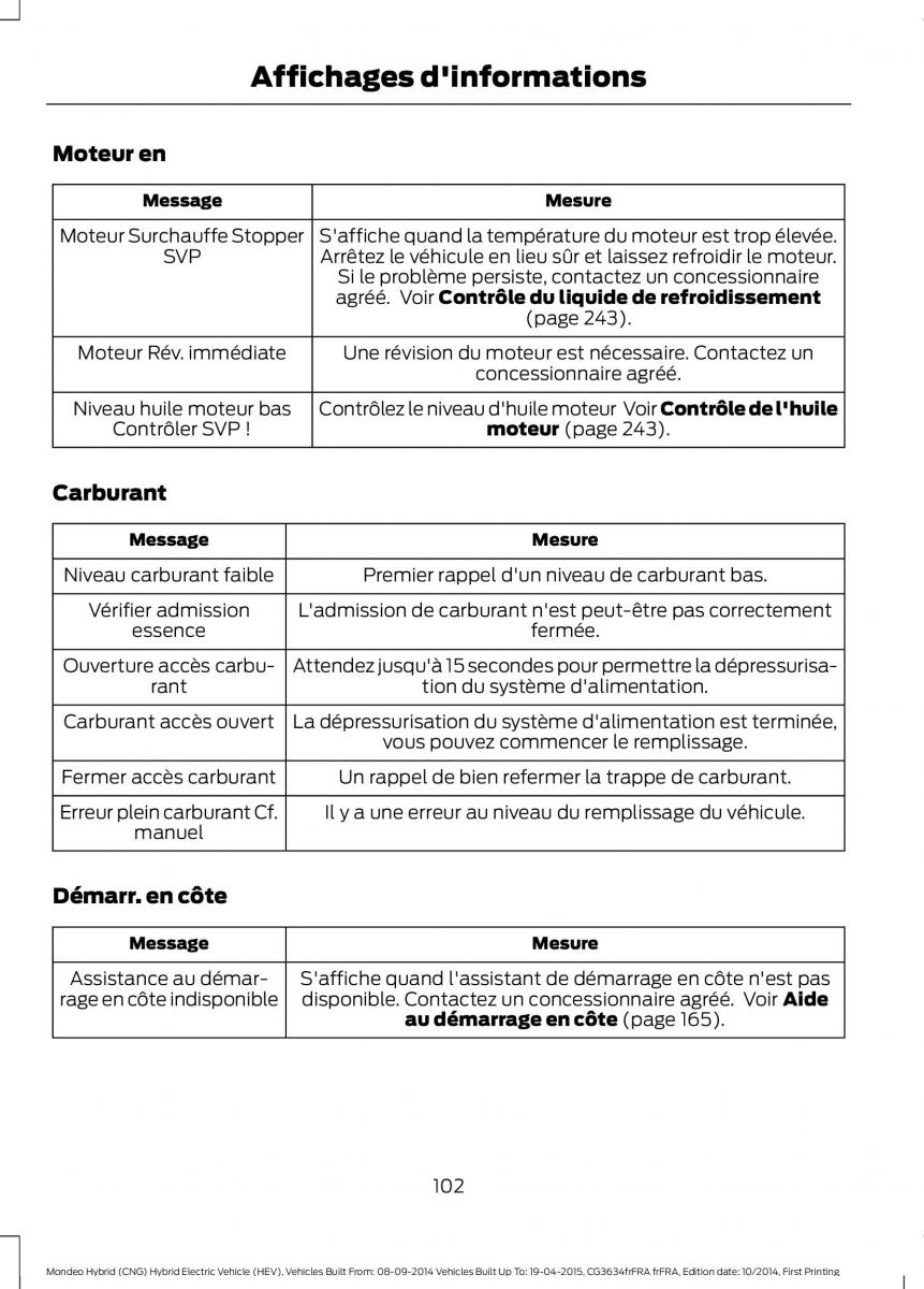 Ford Mondeo hybrid MKV MK5 manuel du proprietaire / page 104