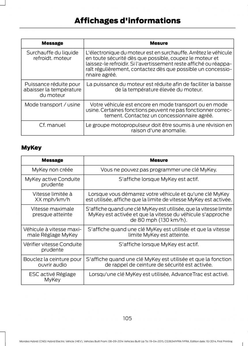 Ford Mondeo hybrid MKV MK5 manuel du proprietaire / page 107