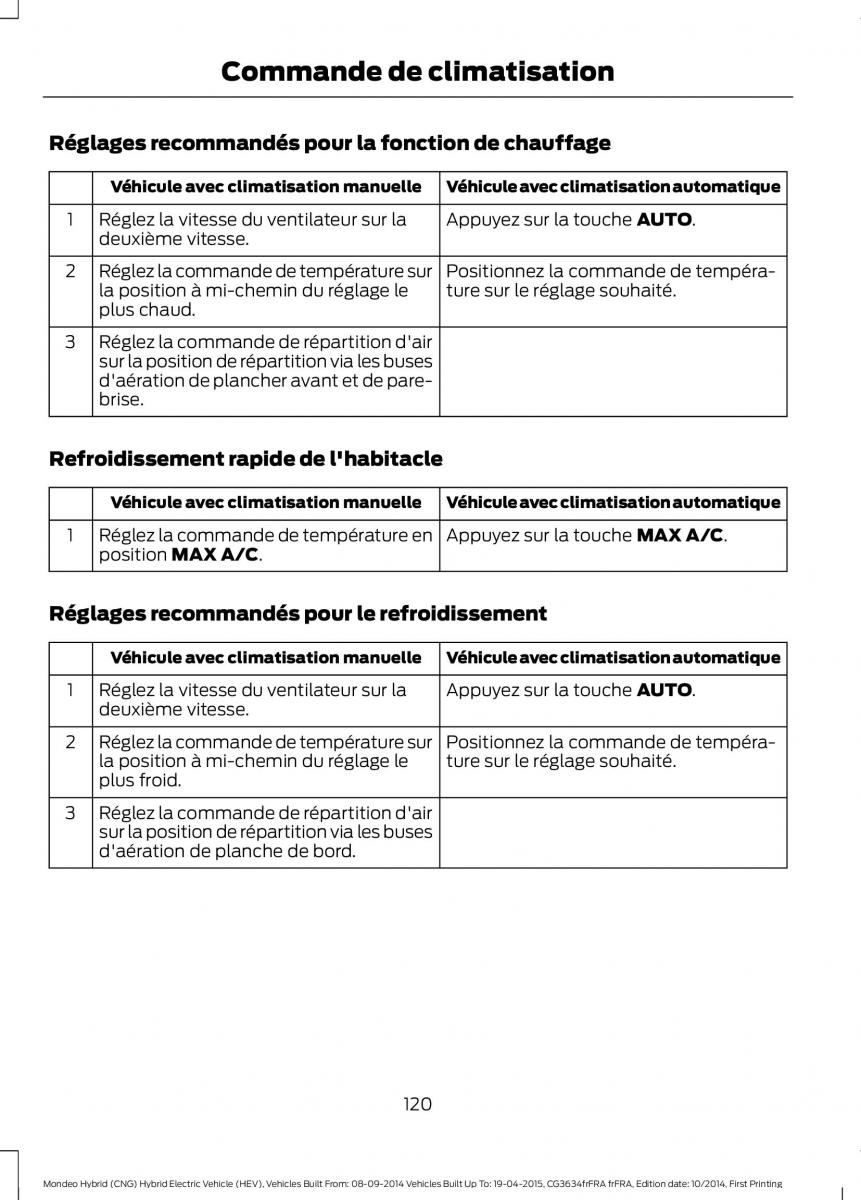 Ford Mondeo hybrid MKV MK5 manuel du proprietaire / page 122