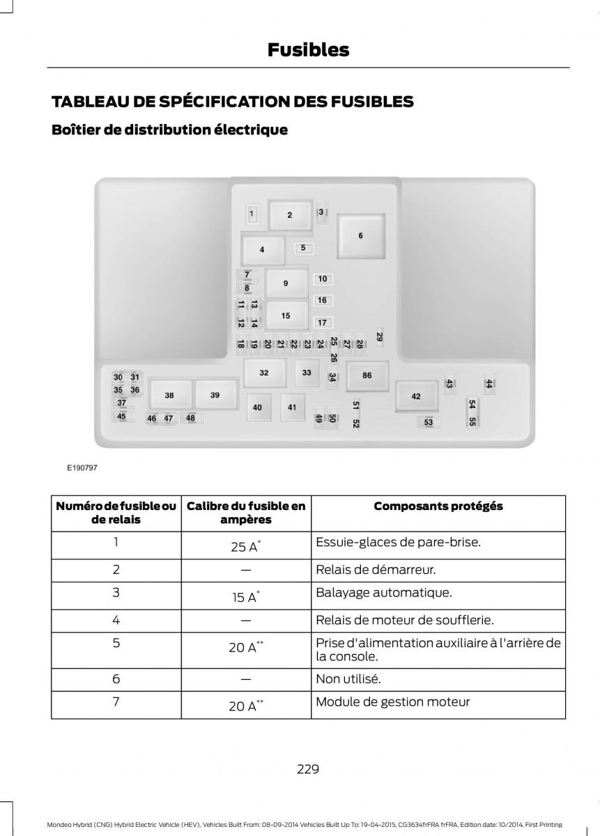 Ford Mondeo hybrid MKV MK5 manuel du proprietaire / page 231