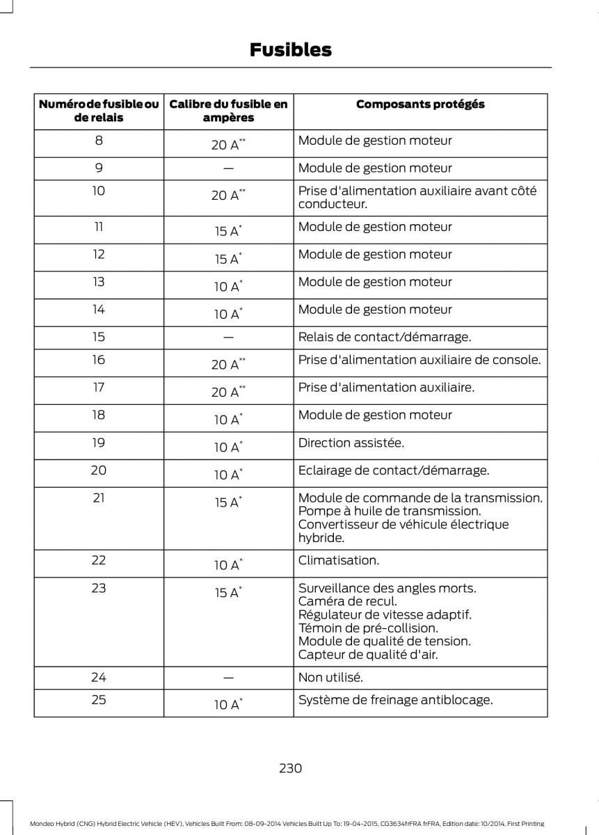 Ford Mondeo hybrid MKV MK5 manuel du proprietaire / page 232