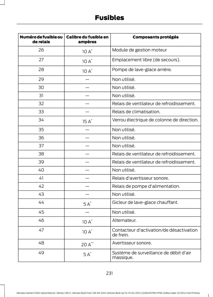 Ford Mondeo hybrid MKV MK5 manuel du proprietaire / page 233