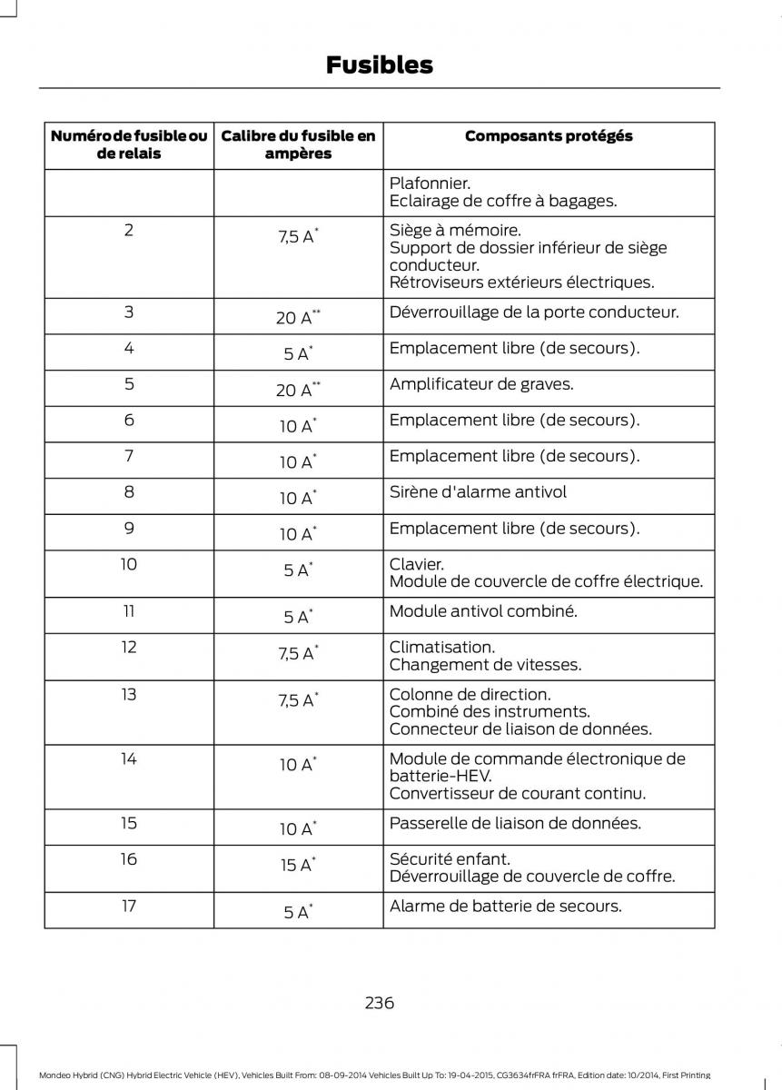 Ford Mondeo hybrid MKV MK5 manuel du proprietaire / page 238