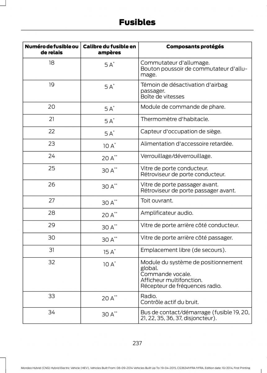 Ford Mondeo hybrid MKV MK5 manuel du proprietaire / page 239