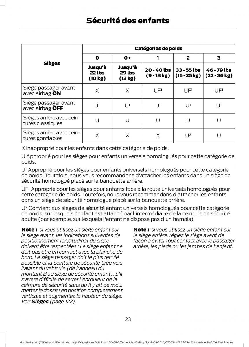 Ford Mondeo hybrid MKV MK5 manuel du proprietaire / page 25