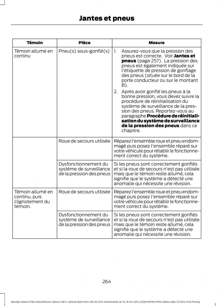 Ford Mondeo hybrid MKV MK5 manuel du proprietaire / page 266