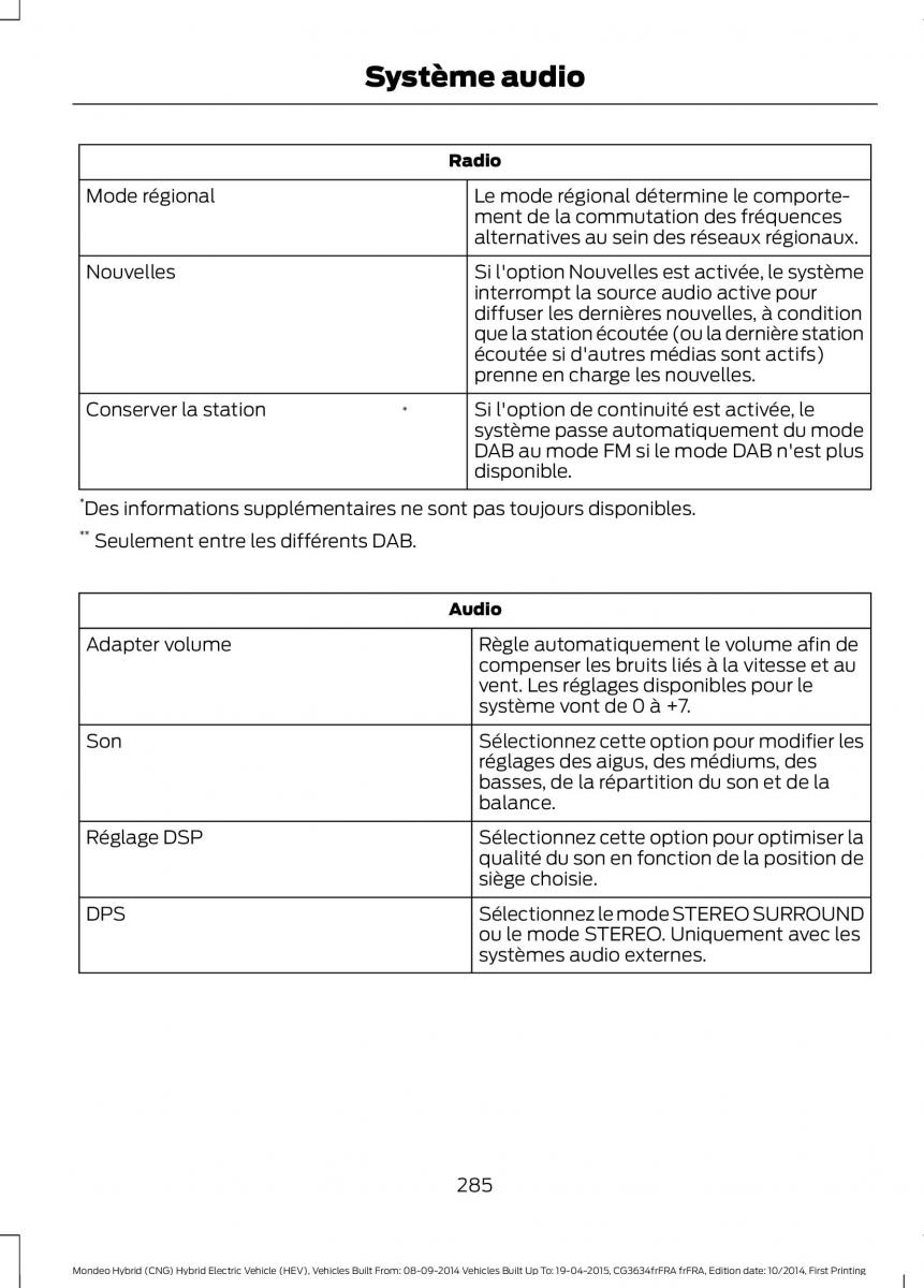 Ford Mondeo hybrid MKV MK5 manuel du proprietaire / page 287