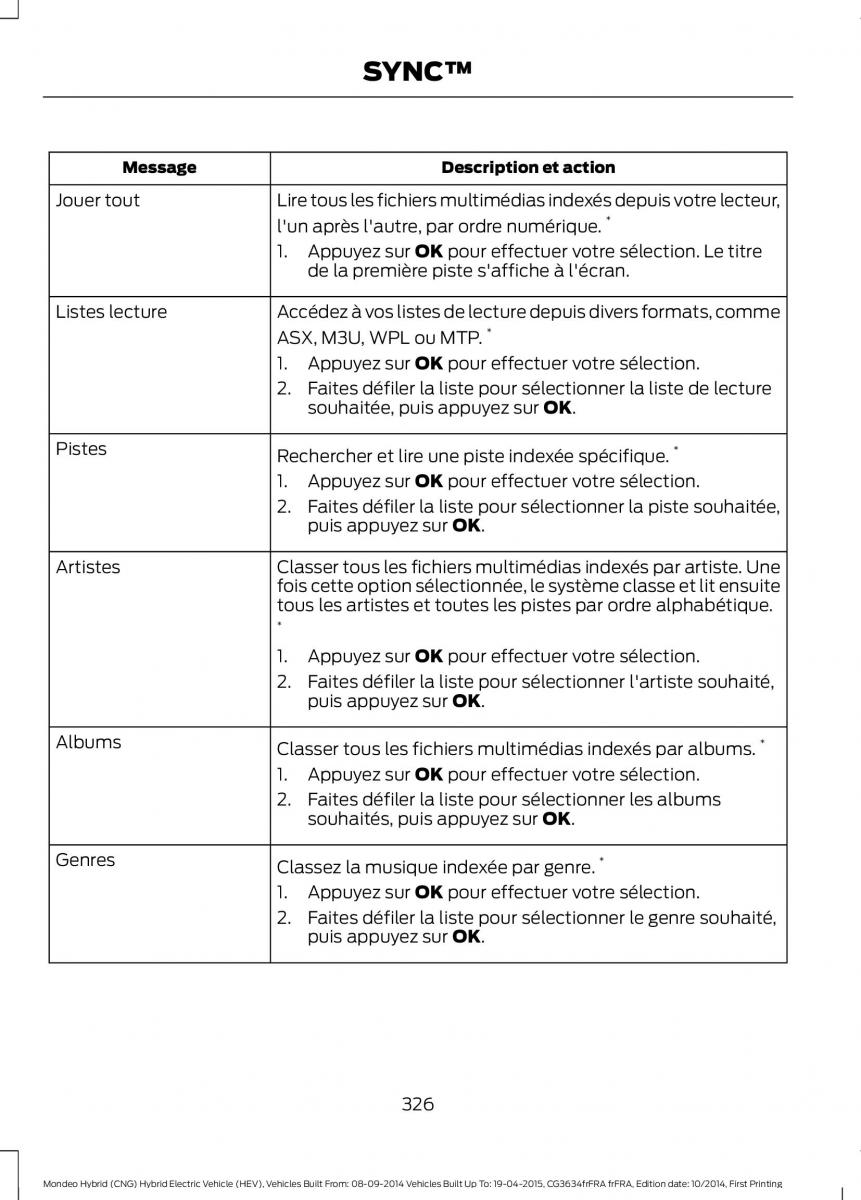 Ford Mondeo hybrid MKV MK5 manuel du proprietaire / page 328