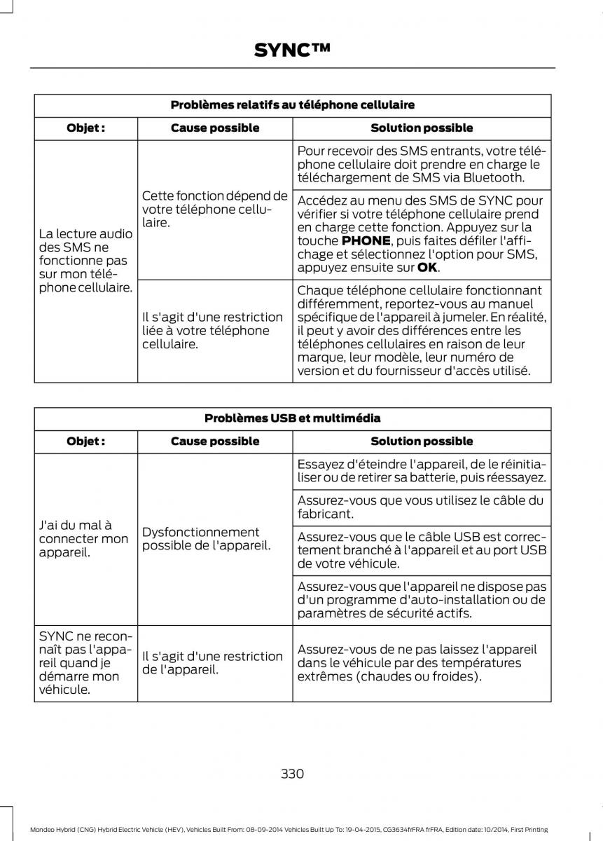 Ford Mondeo hybrid MKV MK5 manuel du proprietaire / page 332