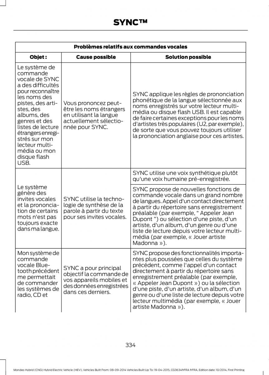 Ford Mondeo hybrid MKV MK5 manuel du proprietaire / page 336